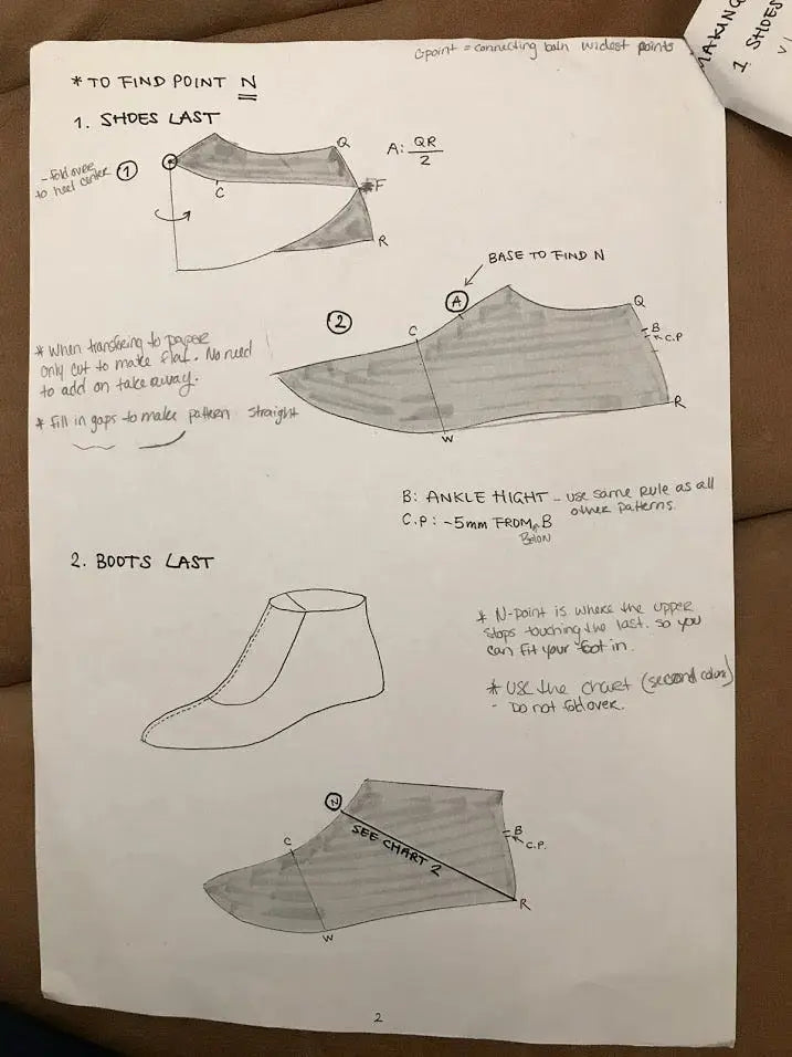 Shoemaking School Pt. 9 — Boot Patterns
