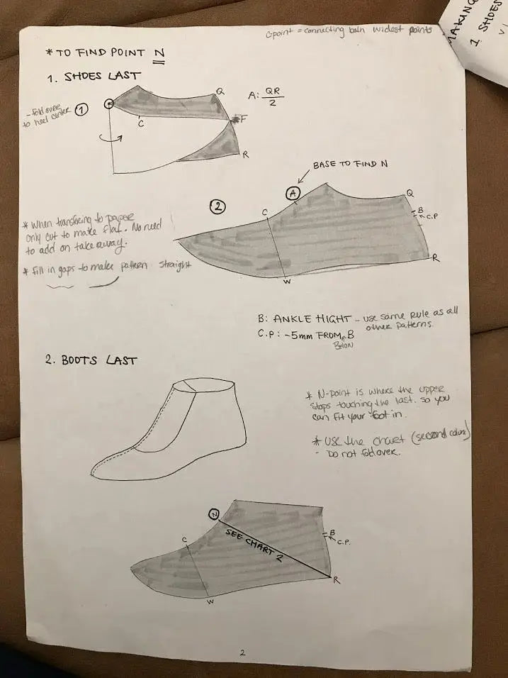 Boot Upper Pattern Shoemaking School Pt. 9 — Boot Patterns – ARNO SHOES